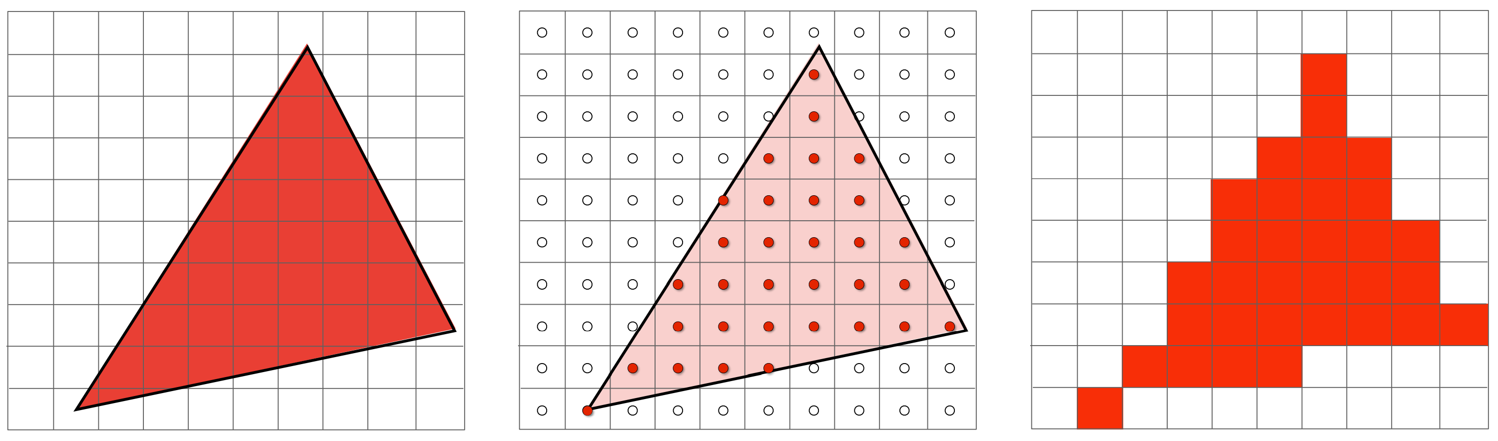 Sampling Triangle