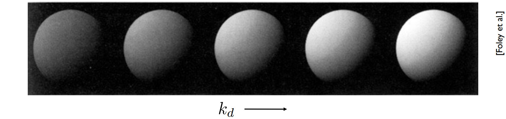 Different Diffuse Coefficient