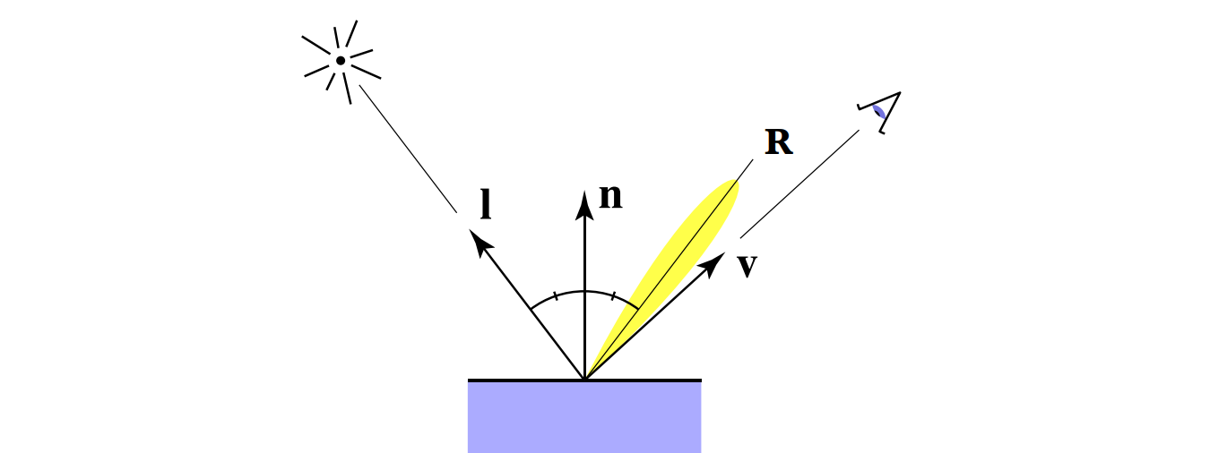 Specular