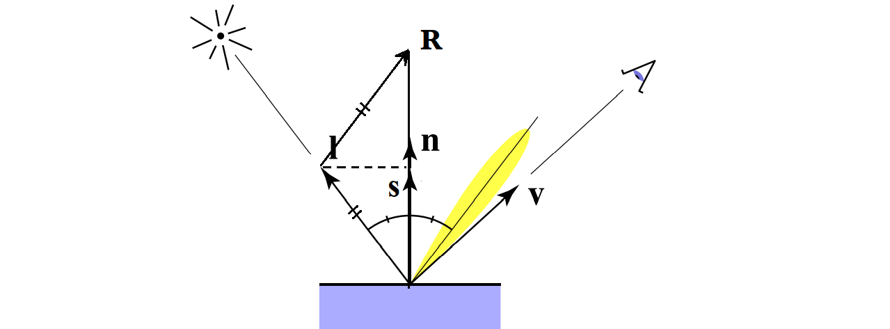 Calculate Reflection Vector