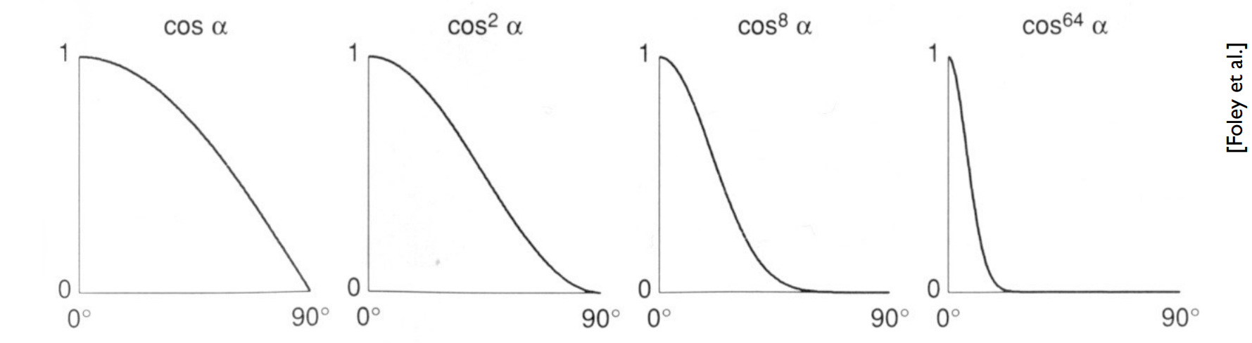 Cosine