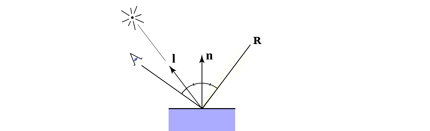 Included Angle