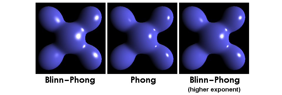 Compare Phong and Blinn-Phong