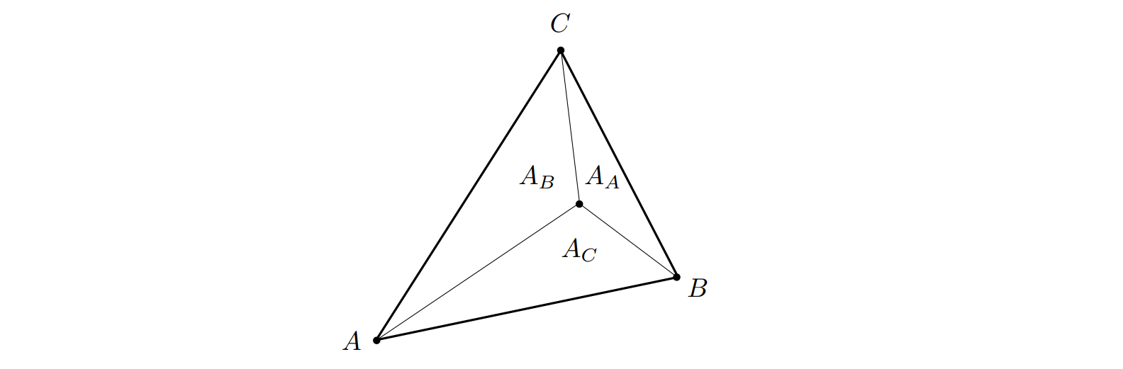 Geometric Viewpoint