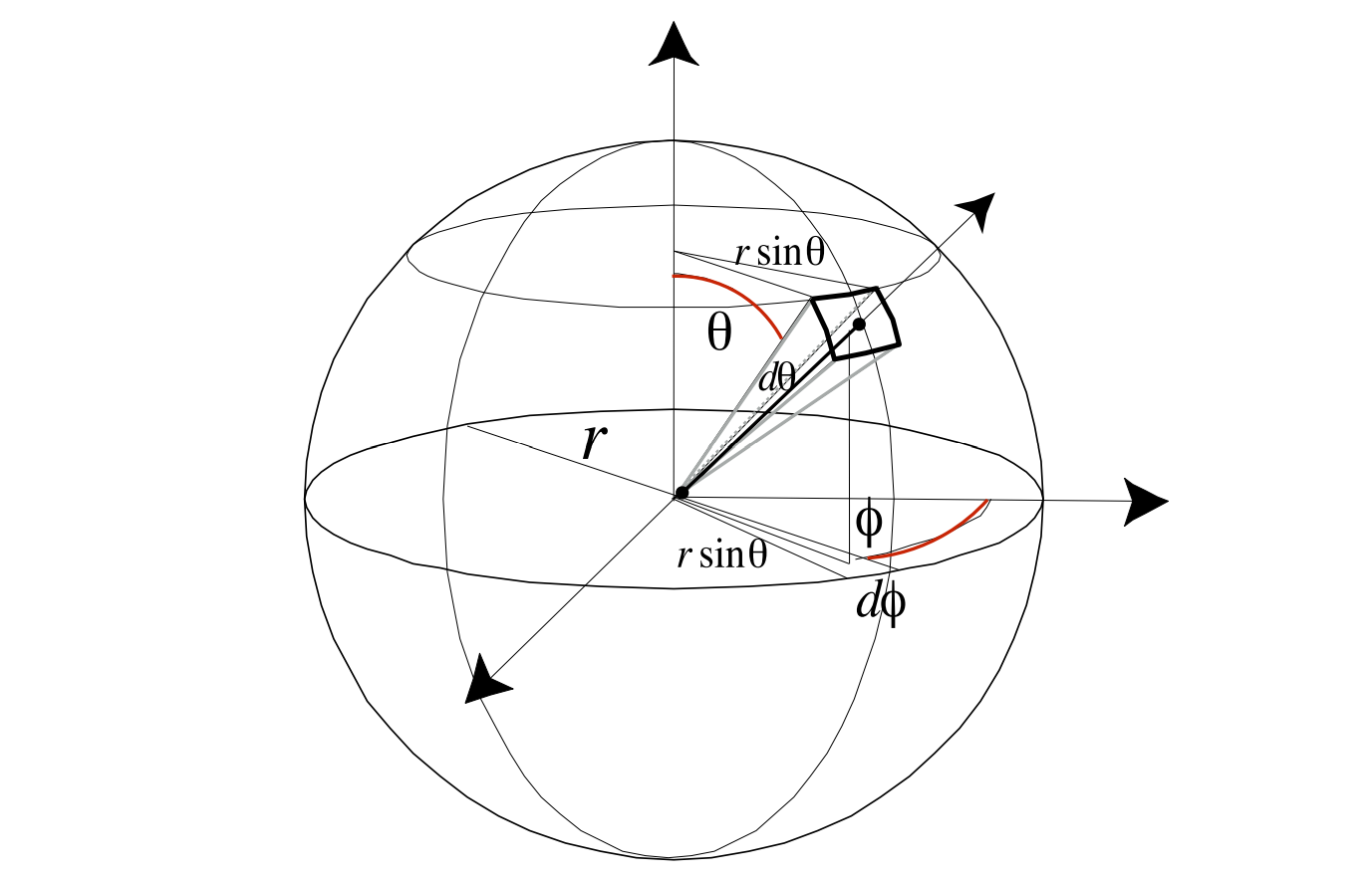 Differential Solid Angles